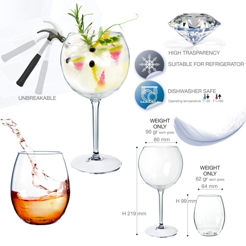 Mehrweg Ballonglas und Trinkglas aus Kunststoff